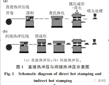 Al-Si镀层热冲压钢的研究现状