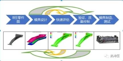 浅析热冲压成形模具设计要点