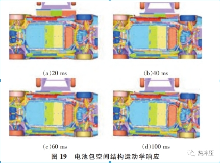 超高强度一体式侧围加强板热成形工艺与侧碰安全性分析
